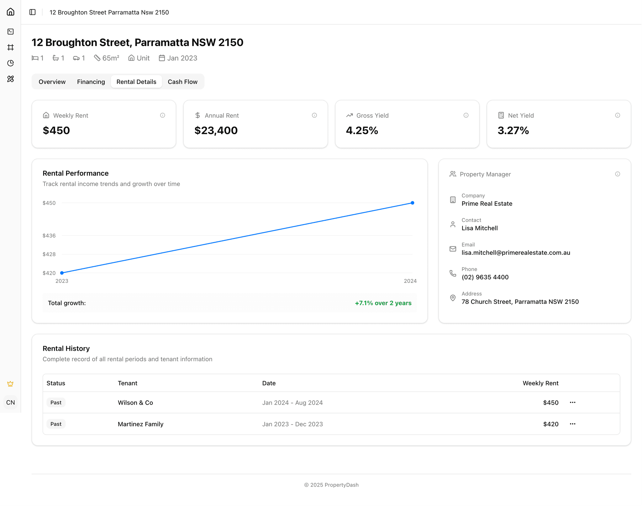 MyPropertyDash Dashboard
